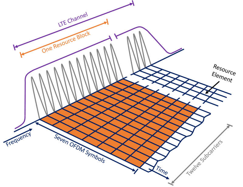 5g-slicing-blog-prb.png