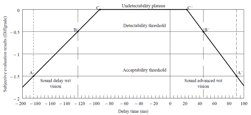 ITU-R_BT_1359.png ITU-R_BT_1359.png