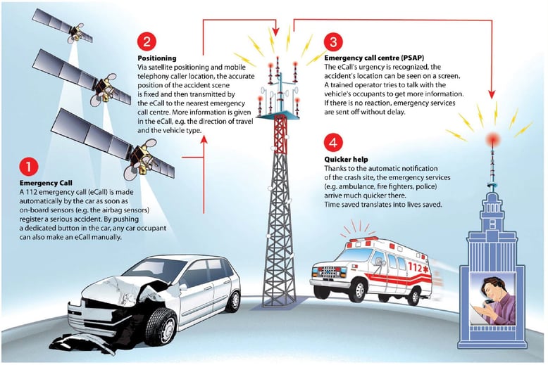 ecall-in-action-infographic.jpg