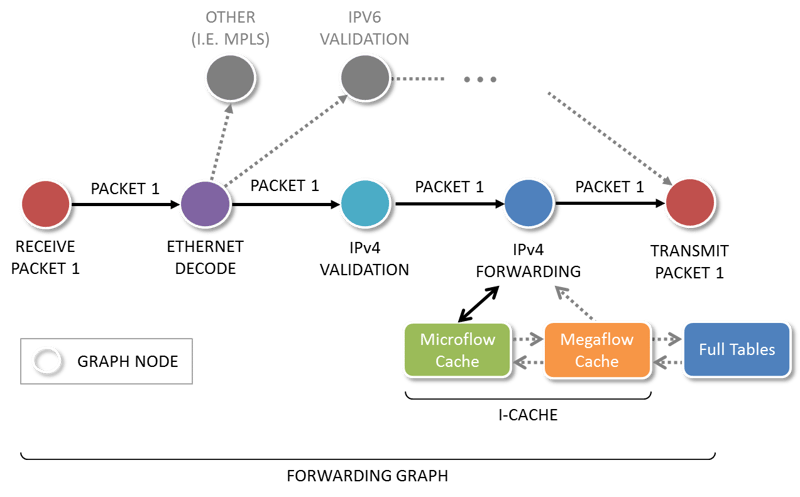 fd-io-pre-vpp-forwarding_graph.png fd-io-pre-vpp-forwarding_graph.png
