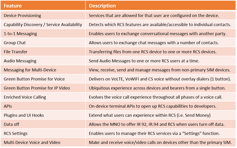 iot-rcs-up-feature-descriptions.png
