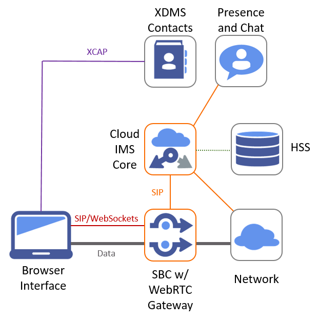 iot-rcs-up-webrtc-harmony.png