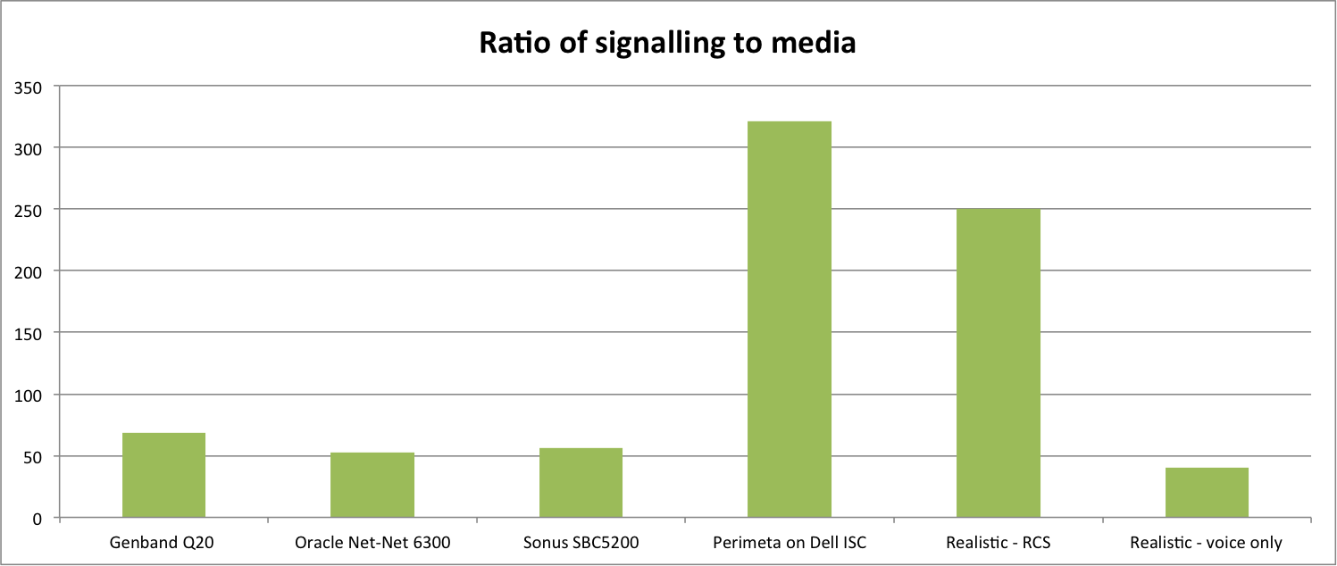 sbc-ratio-signaling-media
