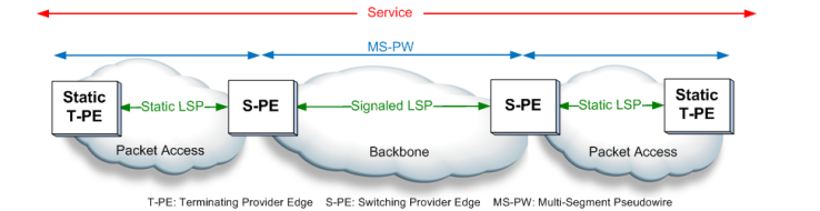 mpls-tp-transport-network