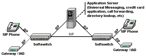 sip-network-diagram