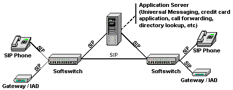 What is Session Initiation Protocol (SIP)?