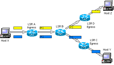 mpls-routers