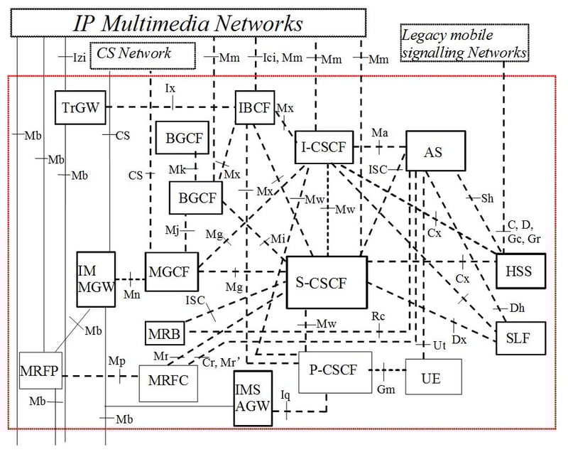 3gpp-ts-23-228-ims-core-reference-architecture-.jpg