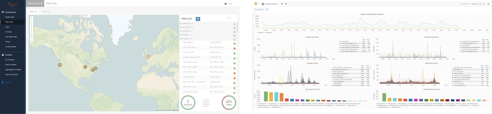 bgp-analytics-from-bmp-user-interface-examples-blog