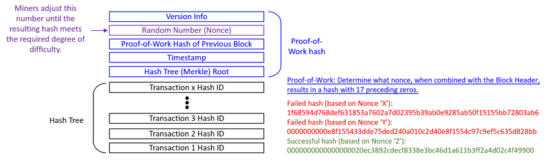 blockchain-block-elements-and-proof-of-work.png