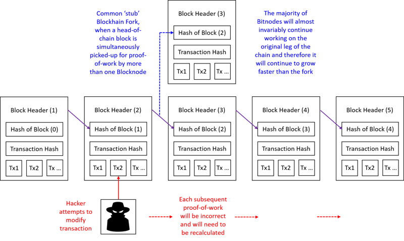 blockchain-diagram.png