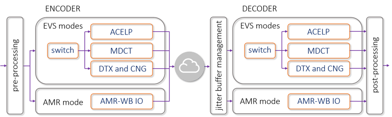 Disk drill activation keygen Disk drill activation keygen