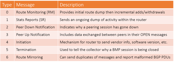 bmp-messages-table