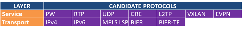 candidate-protocols.png