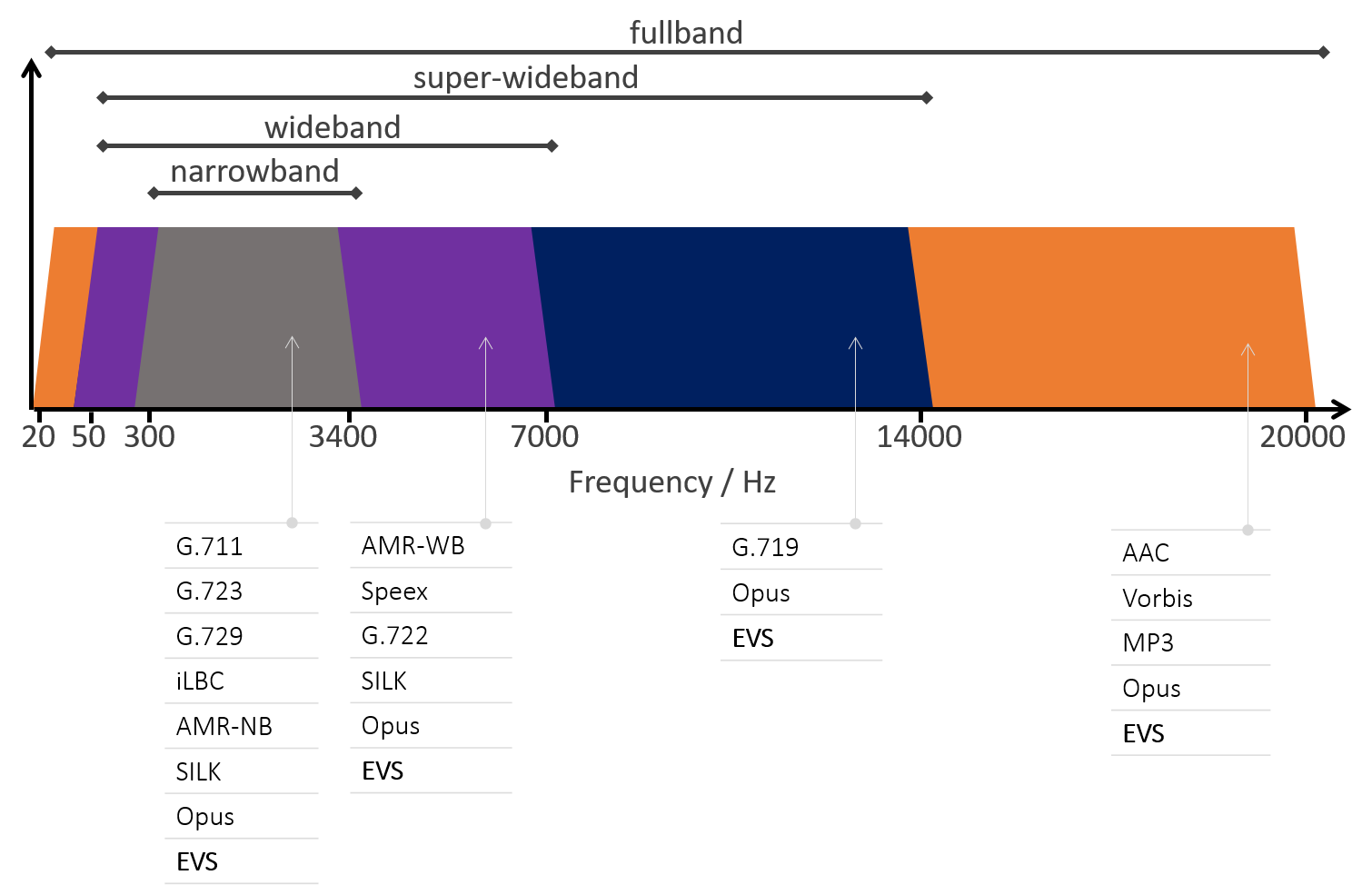 advanced audio codec low complexity advanced audio codec low complexity