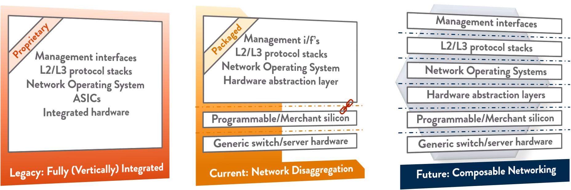 ibcn-blog-evolution-of-composable-networking