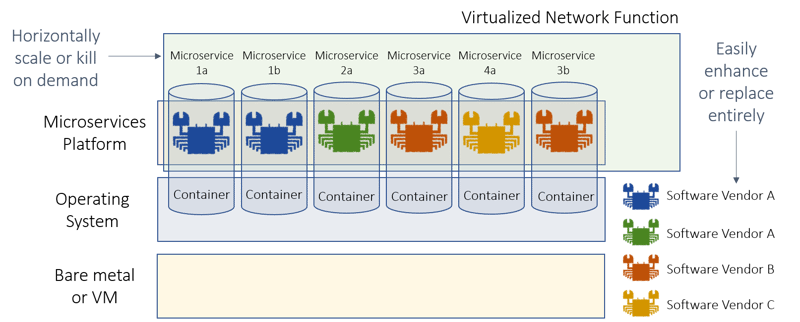 microservices-approach-to-building-vnfs.png
