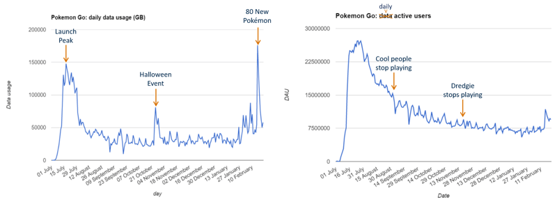 pokemon-go-usage-statistics.png