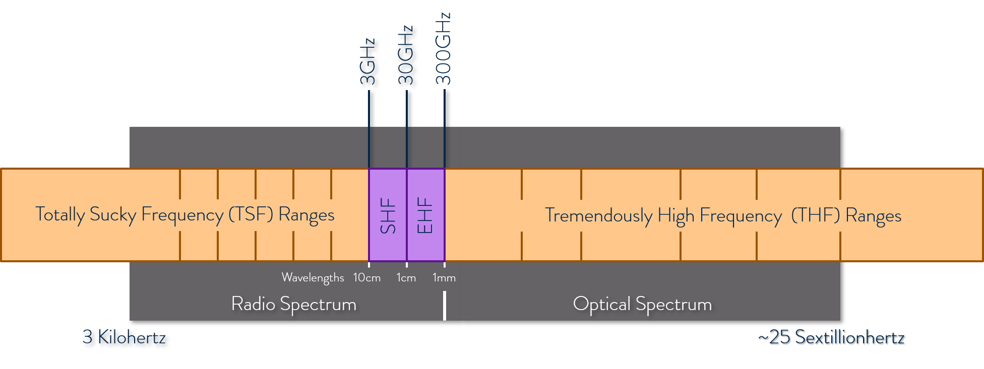 shf-ehf-frequency-bands-and-wavelengths