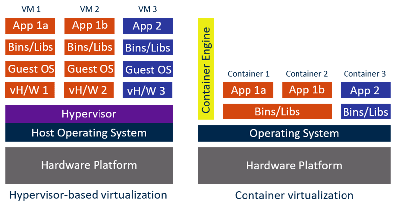 virtual-machines-vs-containers.png