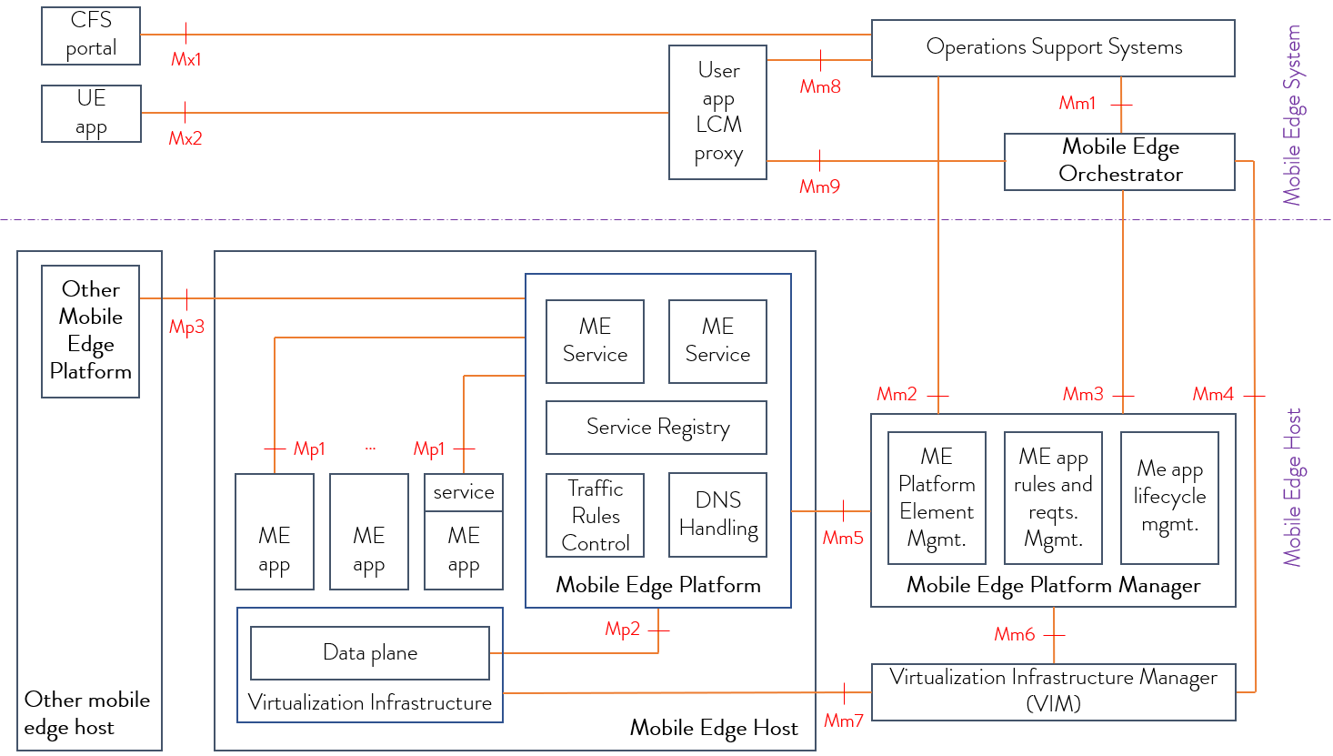 what-is-MEC-architecture-blog