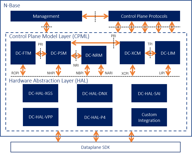 Broadcom-Dataplane-Integration-Diagram-c-1