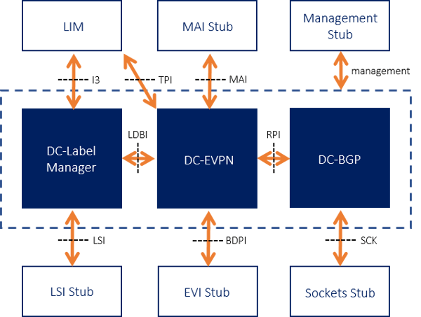 DC-EVPN-Diagram