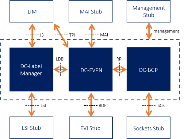 Virtual Private Routed Network Service