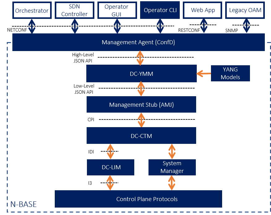 DC-Management-Diagram
