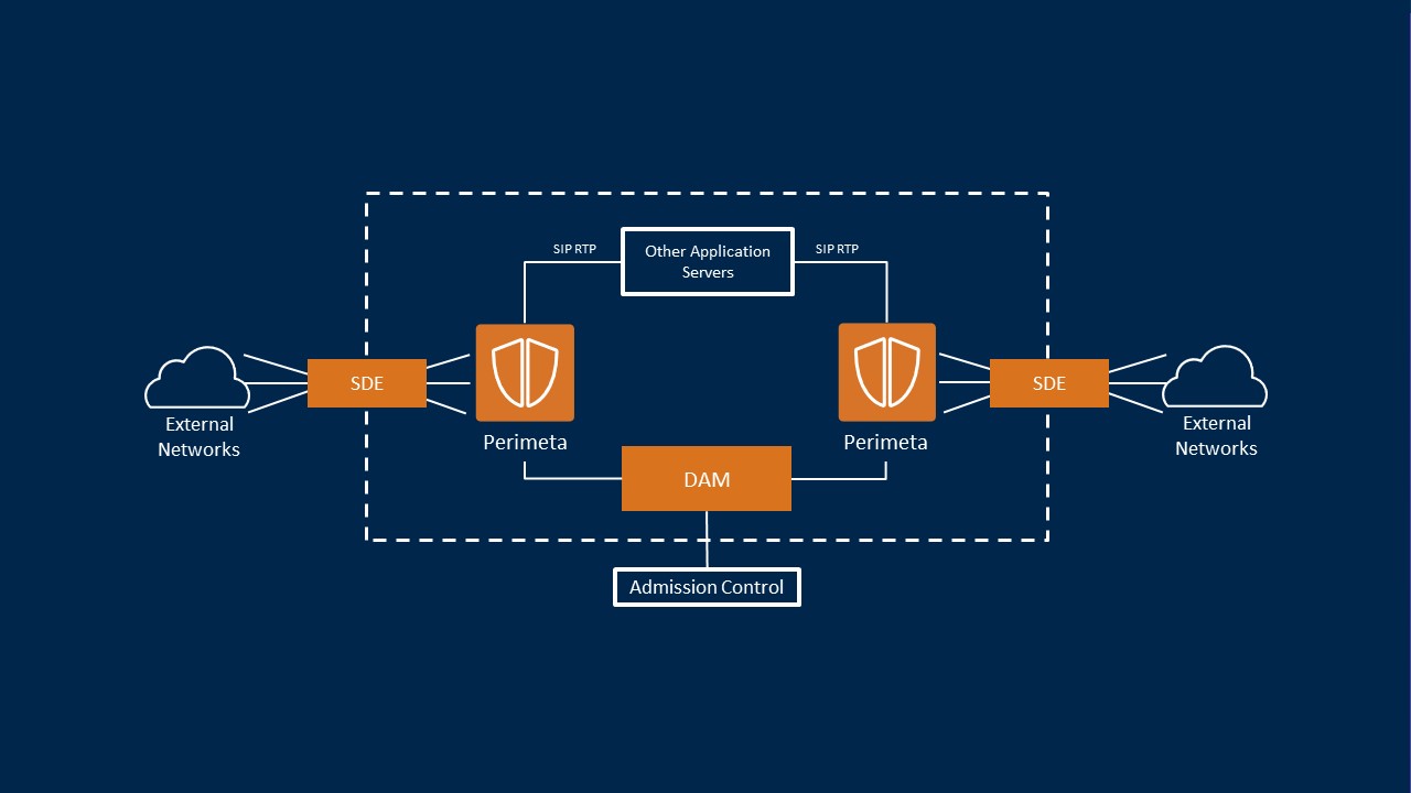 Highly Scalable Cloud Deployments with Perimeta