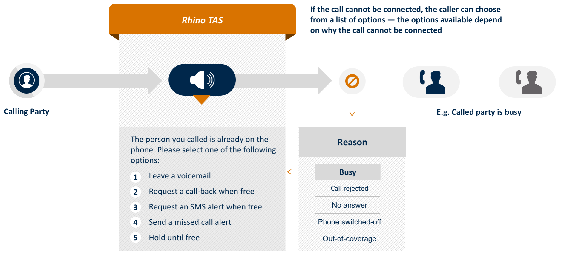 rhino-tas-app-call-completion