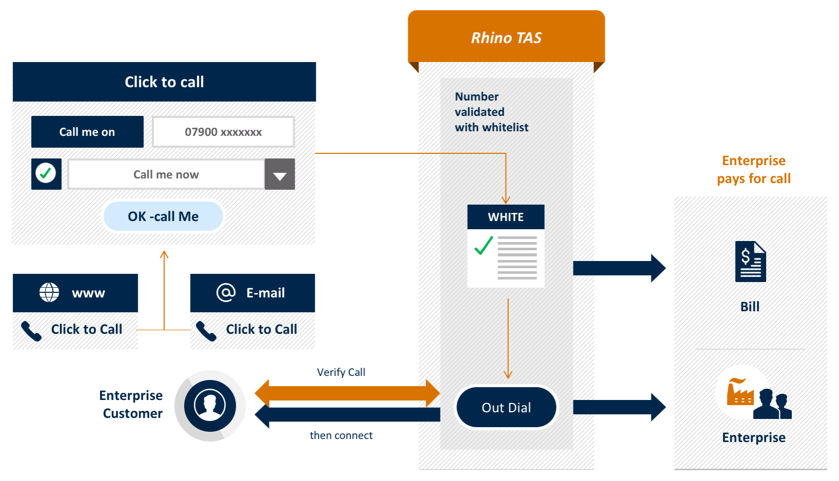 rhino-tas-app-click-to-call