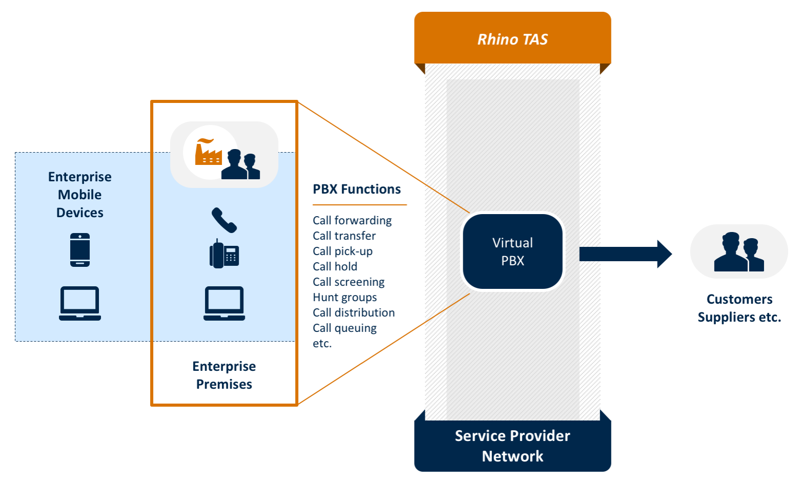 rhino-tas-app-cloud-based-ip-pbx