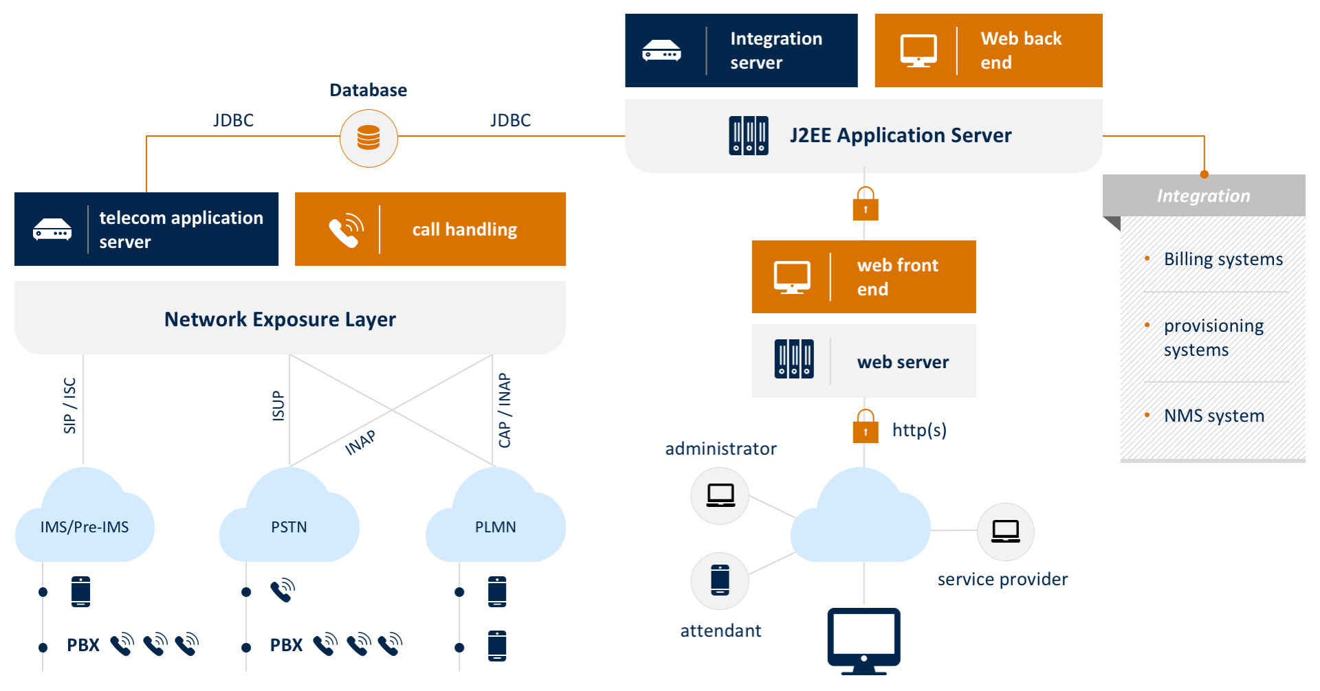 rhino-tas-app-easy-virtual-pabx