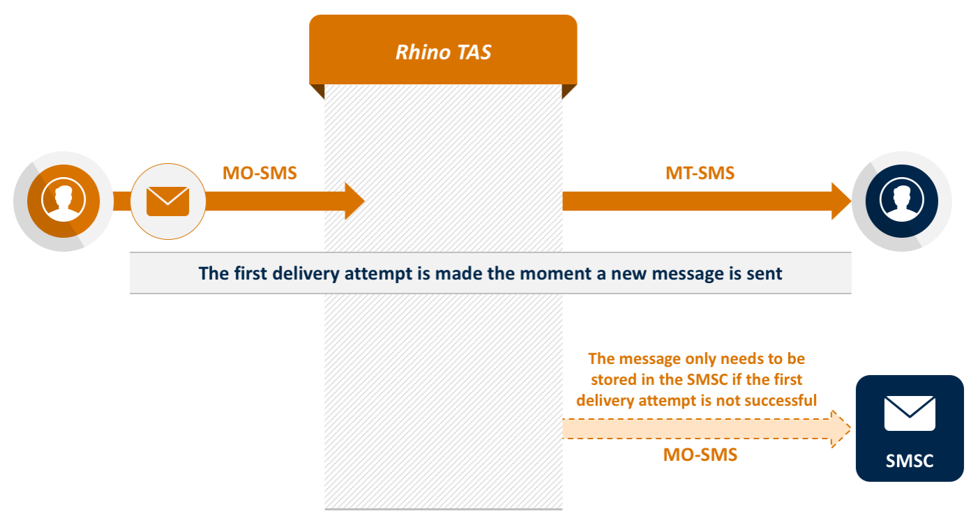 rhino-tas-app-flash-sms