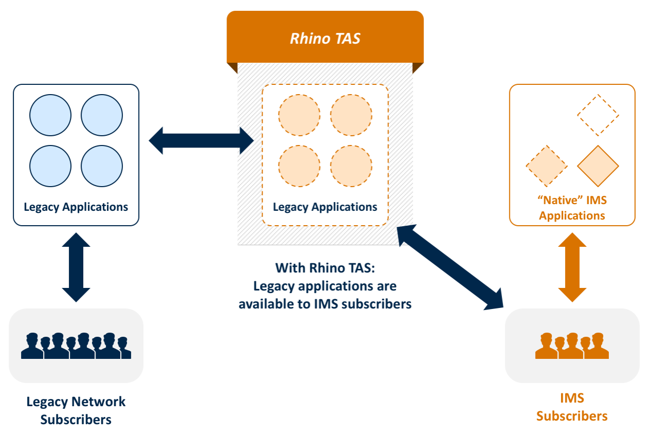 rhino-tas-app-im-ssf