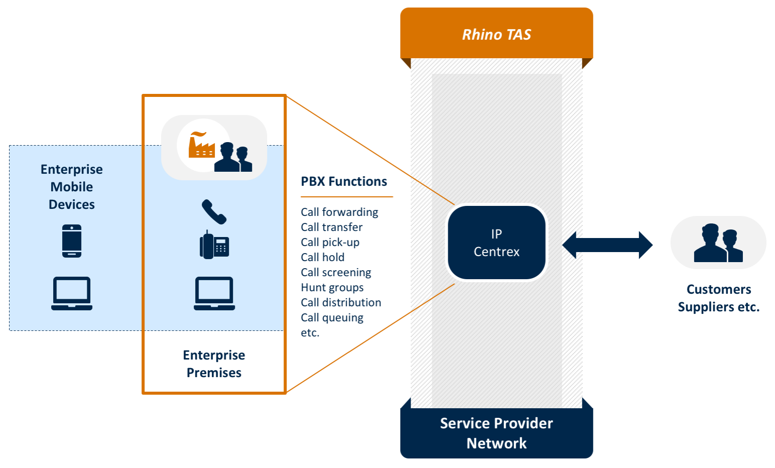 rhino-tas-app-ip-centrex
