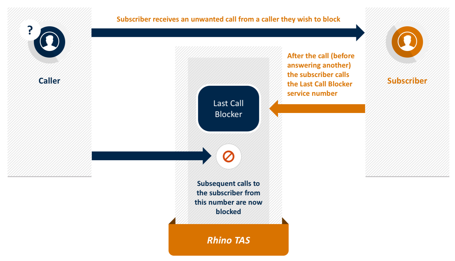 rhino-tas-app-last-call-blocker