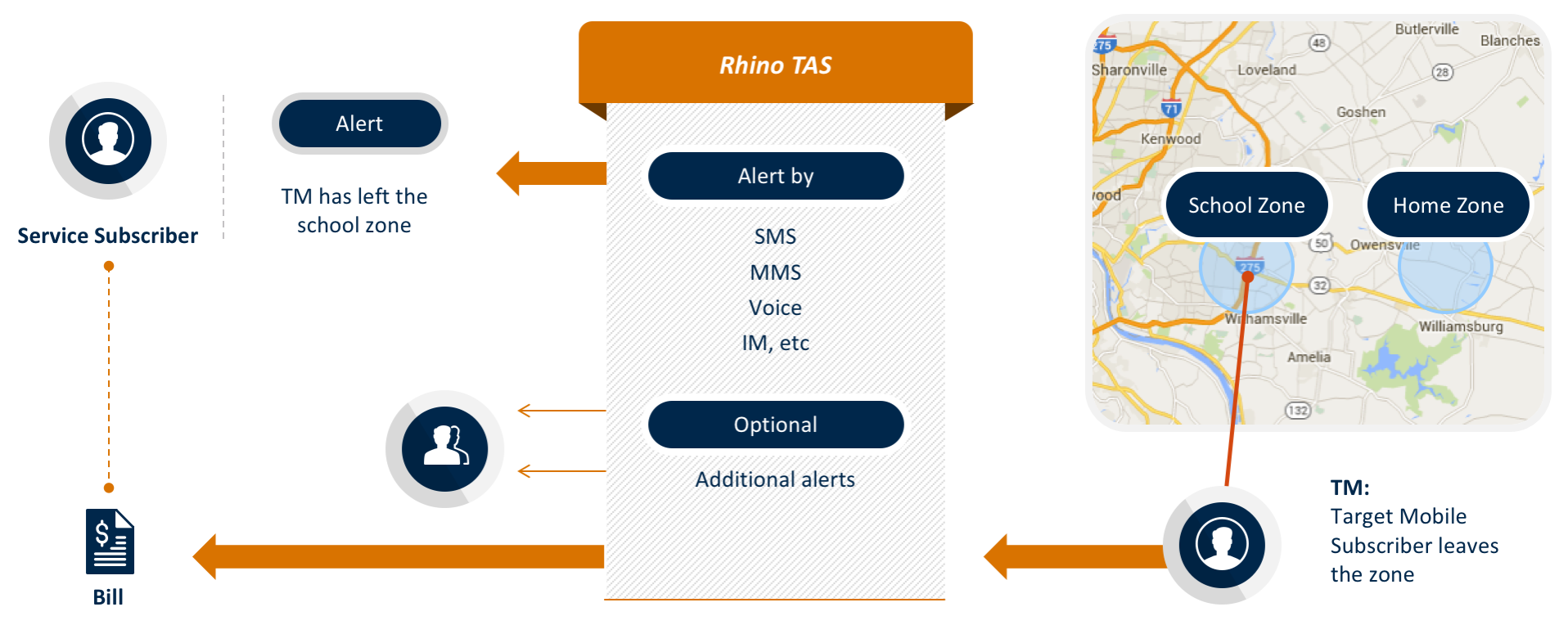 rhino-tas-app-location-alerts