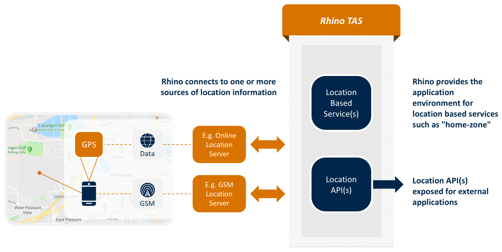 rhino-tas-app-location-based-services-platform