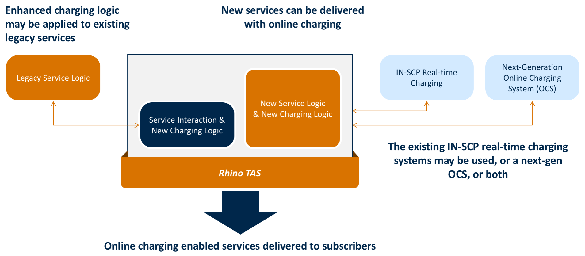 rhino-tas-app-prepaid-charging-front-end