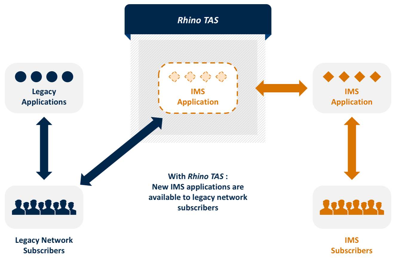 rhino-tas-app-reverse-im-ssf