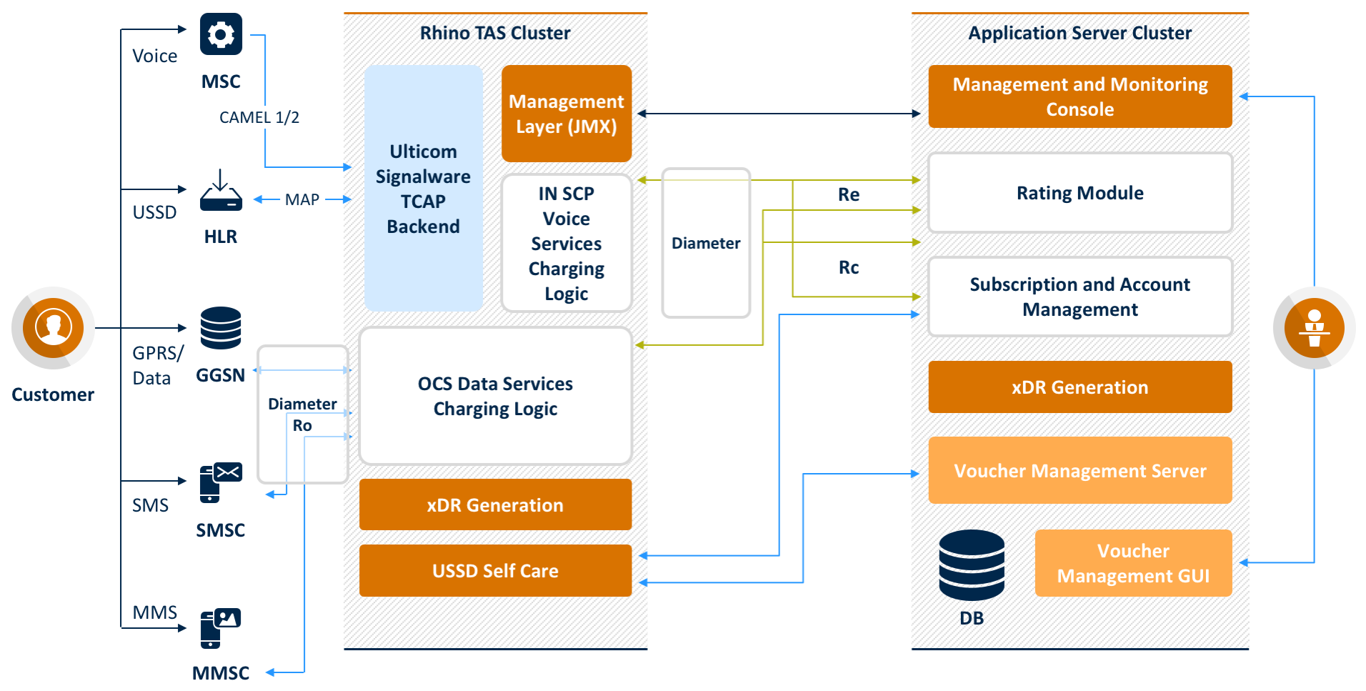 rhino-tas-app-rhino-based-in-prepaid-solution-implemented-to-dutch-based-mvne