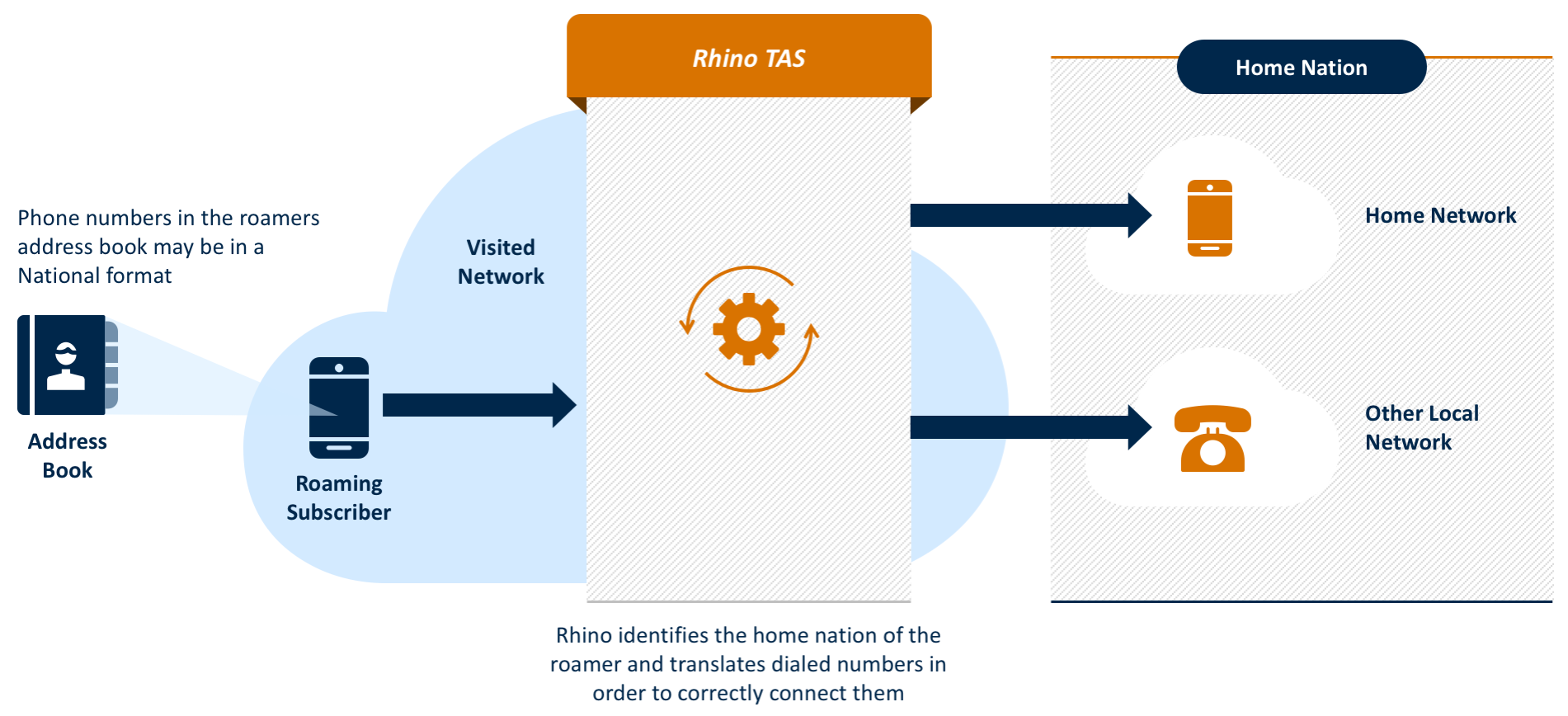 rhino-tas-app-roaming-dialling-assist