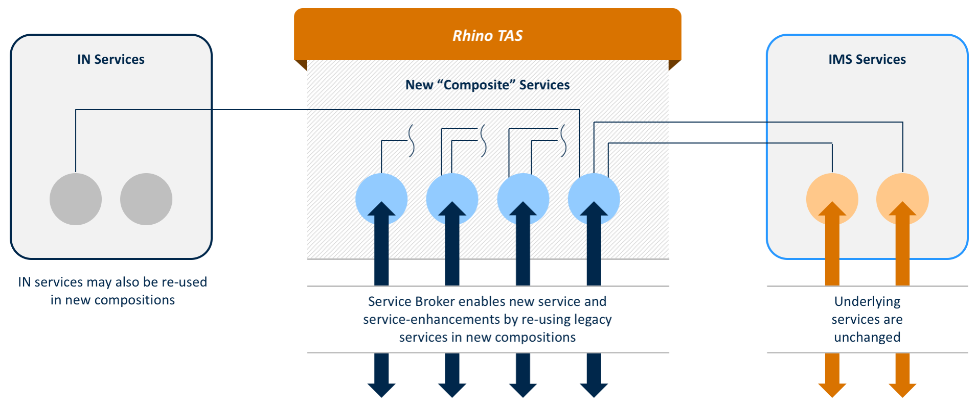 rhino-tas-app-service-interaction-for-ims