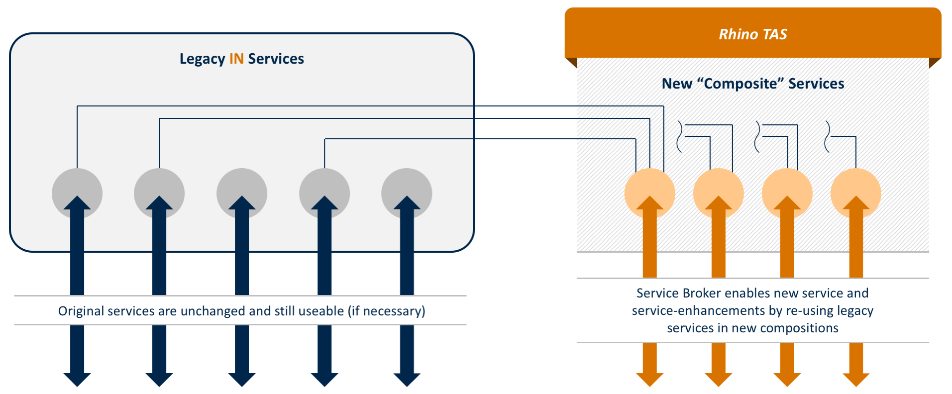 rhino-tas-app-service-interaction-for-in