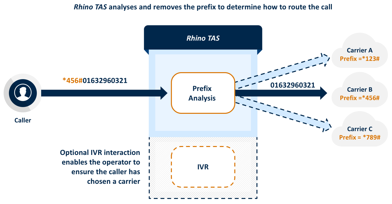 rhino-tas-app-user-defined-routing
