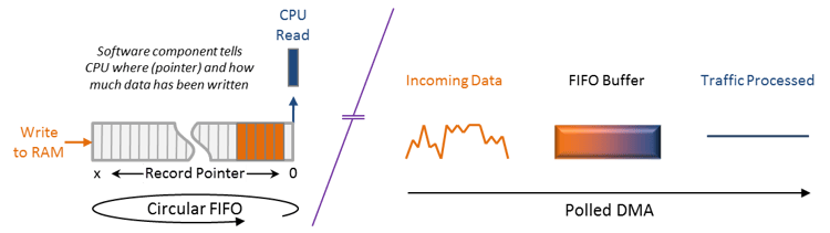 accelerating-the-NFV-data-plane-FIFO-ring.png accelerating-the-NFV-data-plane-FIFO-ring.png