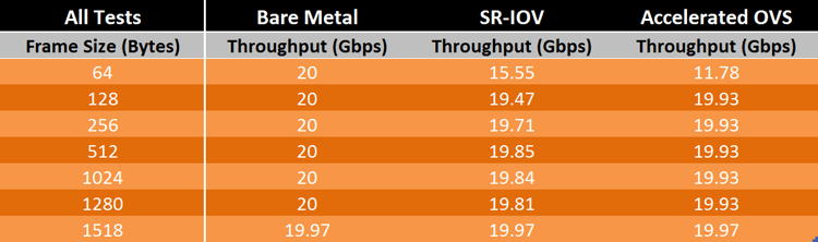 accelerating-the-NFV-data-plane-hp-tests-results.png accelerating-the-NFV-data-plane-hp-tests-results.png