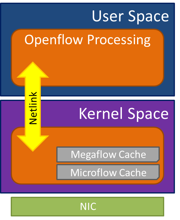 accelerating-the-NFV-data-plane-ovs-micro-mega-flow.png accelerating-the-NFV-data-plane-ovs-micro-mega-flow.png